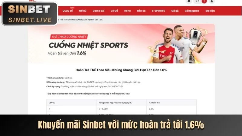 Ưu đãi nạp tiền hàng ngày fb88sg login